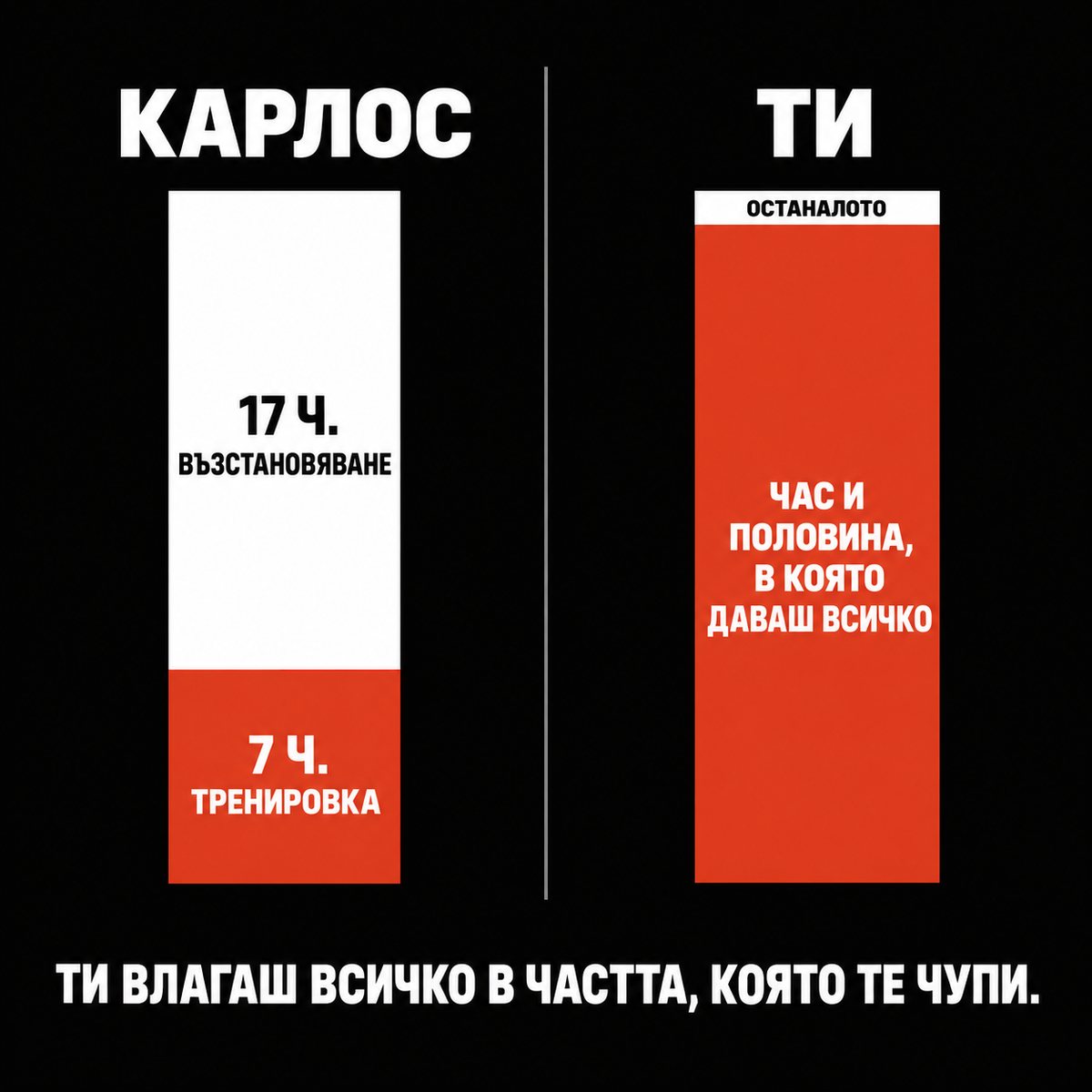 Карлос: 7 часа тренировка, 17 часа възстановяване. Ти: влагаш всичко в частта, която те чупи.
